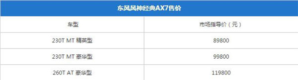 东风风神AX7六月销量 2019年6月销量3018辆（销量排名第79）