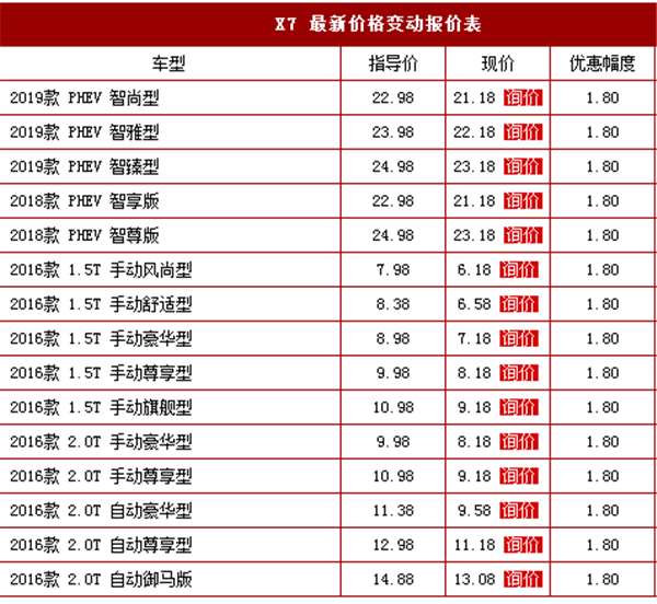 汉腾X7八月销量 2019年8月销量1262辆（销量排名第125）