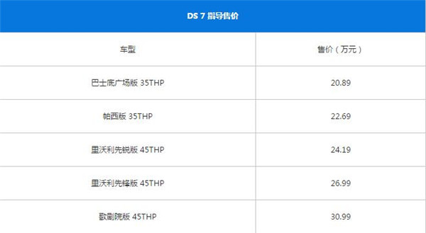 DS 7七月销量 2019年7月销量110辆（销量排名第240）