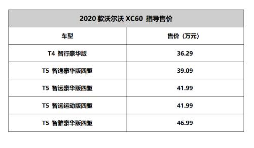 ​沃尔沃XC60八月销量 2019年8月销量5494辆（销量排名第44）