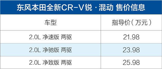 全新本田CR-V紧凑型SUV上市 16.98-25.98万