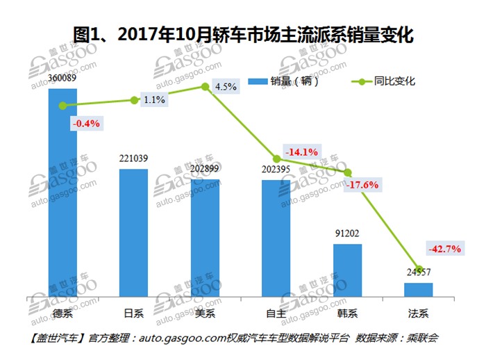 2017年10月中国轿车销量分析