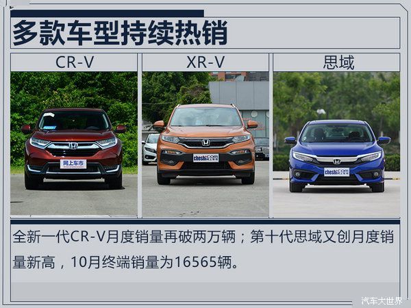 2017年10月东风本田汽车销量排名
