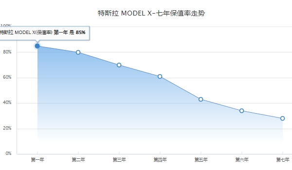 Model X5座价格多少钱 Model X5座价格93.99万元到99.99万元